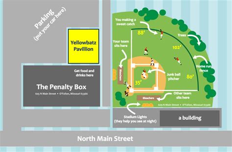 Yellowbatz Wiffle® Ball Stadium at the Penalty Box Bar & Grill - Wiffle ...