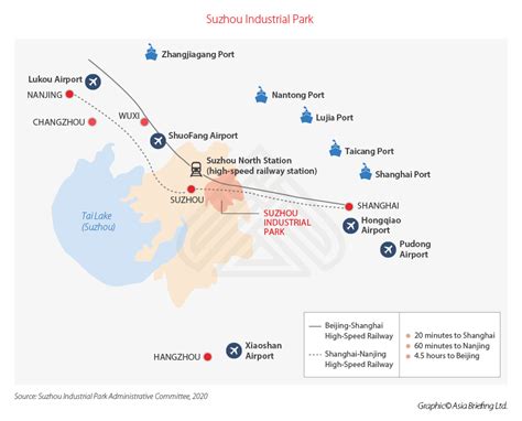 Investing in Suzhou Industrial Park: Major Industries, Investment ...