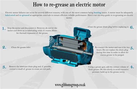 How to re-grease an electric motor - The Gibbons Group