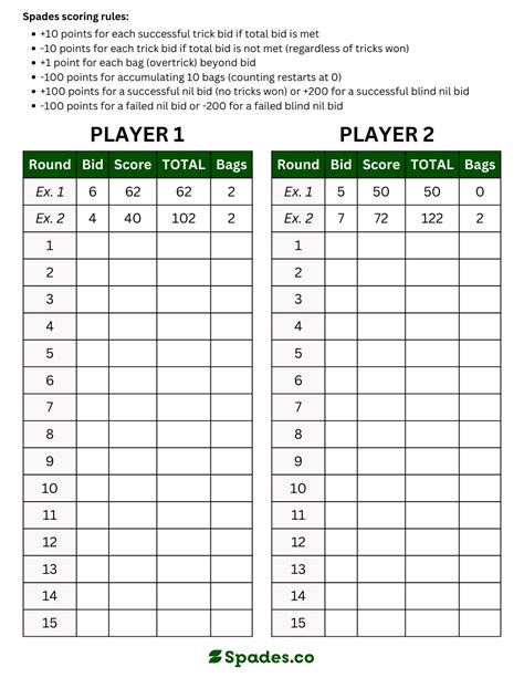 Printable Scoring Sheet for Two Player Spades - Spades