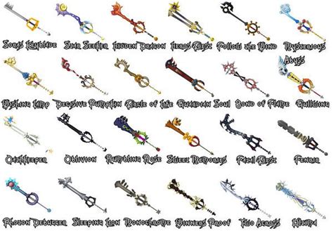 All Kingdom Hearts Keyblades List