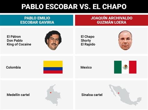 Cali Vs Medellin Cartel - How Pablo Escobar And El Chapo Guzman Compare ...