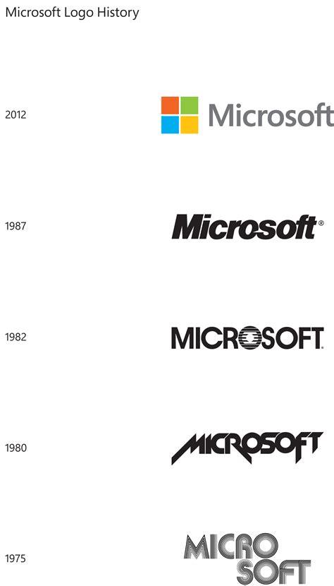 File:Microsoft logo history (from Microsoft).png - Wikimedia Commons