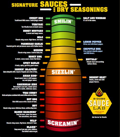 Printable Buffalo Wild Wings Sauce Chart