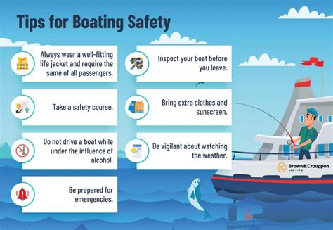 Boating Safety Guide - Brown & Crouppen