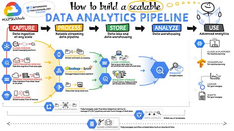 Data Analytics Flowchart Flow Chart Of Big Data Analytics For Wideband ...