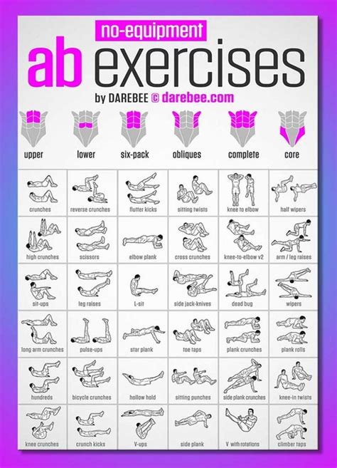 Ab Exercises With No Equipment [infographic] in 2020 | Abs workout, How ...