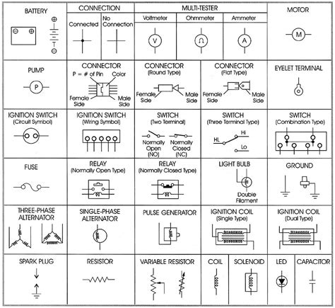 Common Circuit Diagram Symbols