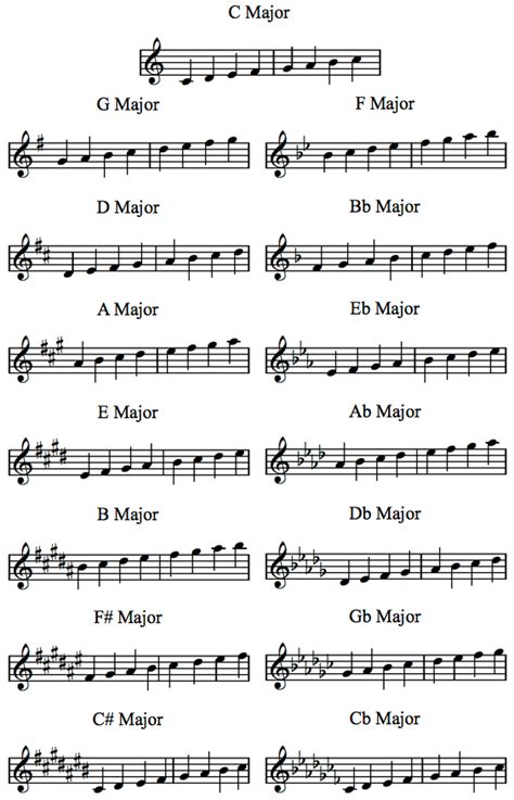 12 major scales piano pdf lessons - lasopakit