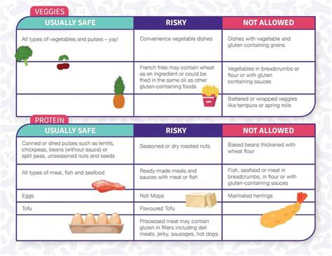 What Can I Eat With Celiac Disease? - Canadian Digestive Health Foundation