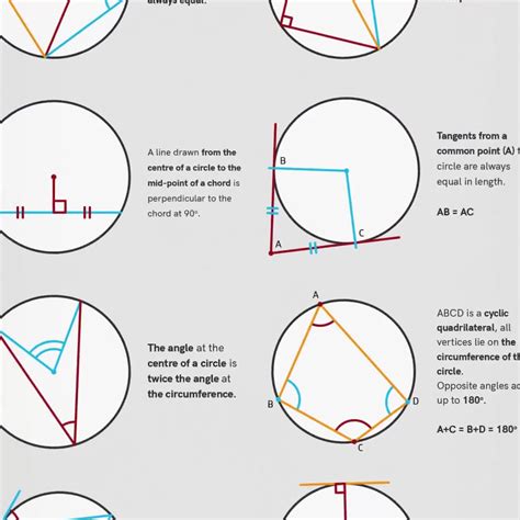 Circle Theorems Plane Geometry With Solved Examples SHS, 49% OFF