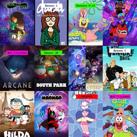 1/3 of 2023 is complete. Here are the shows I watched so far : r/cartoons