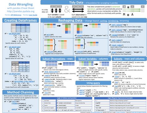 Pandas Cheat Sheet