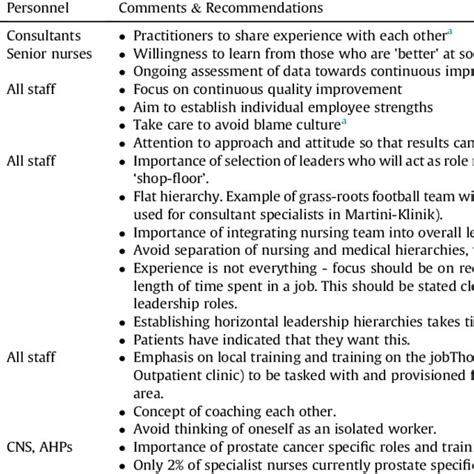 Advanced Practitioner Therapeutic Radiographer (APTR) role description ...