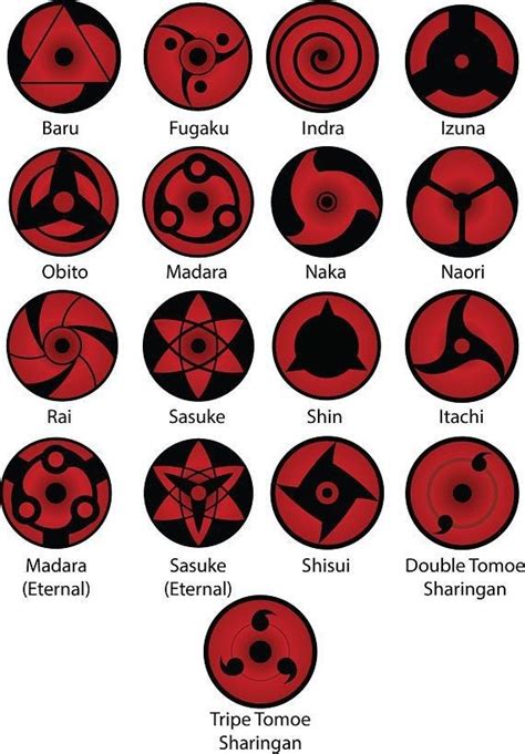 Naruto Sharingan, Naruto Uzumaki Shippuden, Anime Naruto, Naruto Eyes ...