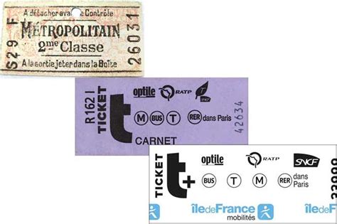 Paris Metro Tickets - Paris by Train