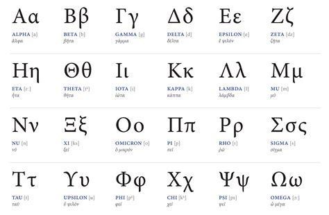 The Most Common Uses of All the Greek Letters in Science, Math, and ...