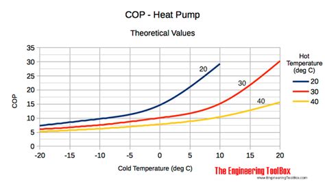 Understanding Heat Pump Efficiency Ratings