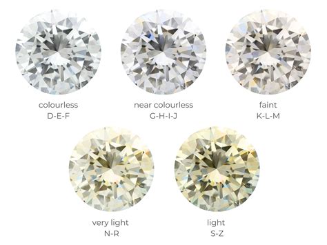 Lab-Grown Diamonds vs Natural Diamonds | Diamond Buzz