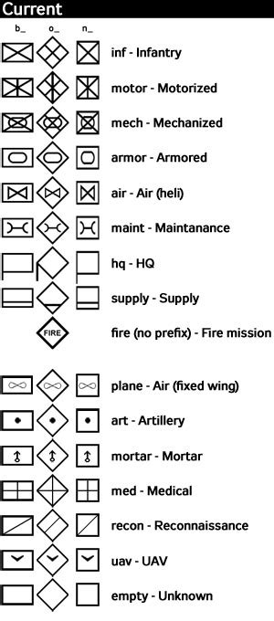 Nato Tactical Map Symbols