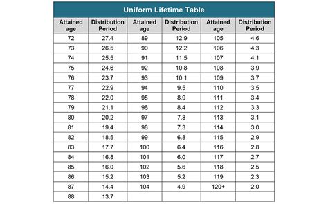 Rmd Table 10 Years Younger | Elcho Table