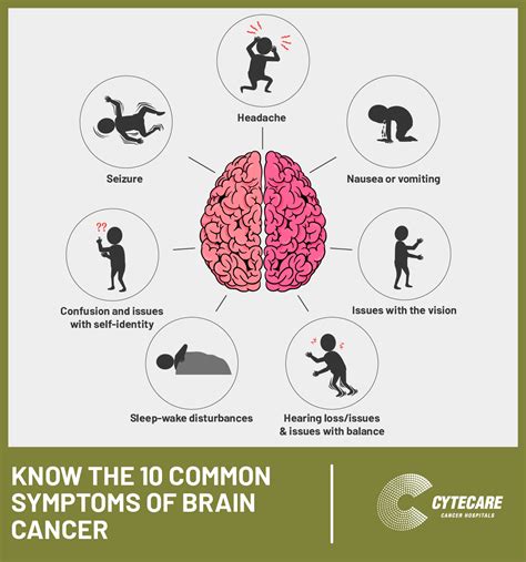 10 Most Common Brain Tumor Symptoms: Signs of Brain Cancer