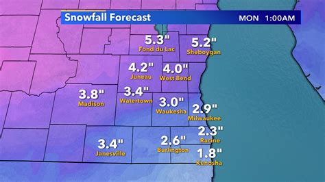 Big snow Sunday to the NW, Milwaukee area won't see as much