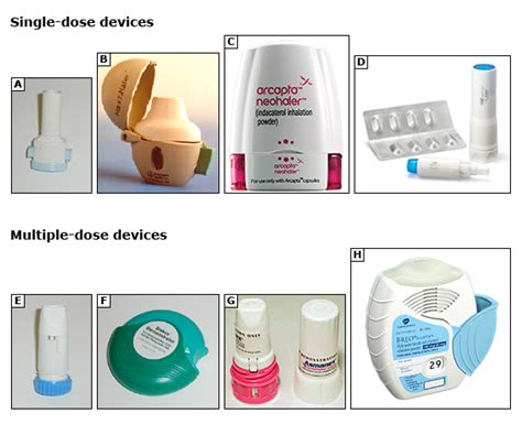 Bronchodilator Medication and Device Are Important