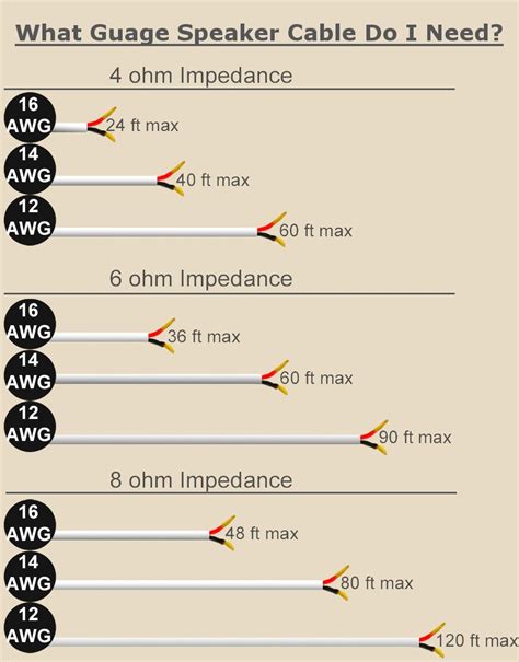 Car Audio Speaker Wire Size Chart