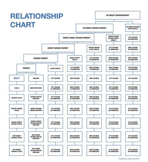 Family Chart