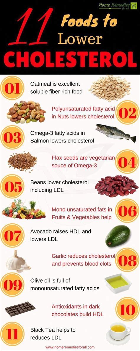 Eat these 11 foods to lower your cholesterol and improve your heart ...