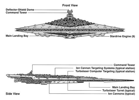 Super-class Star Destroyer | Wookieepedia | FANDOM powered by Wikia