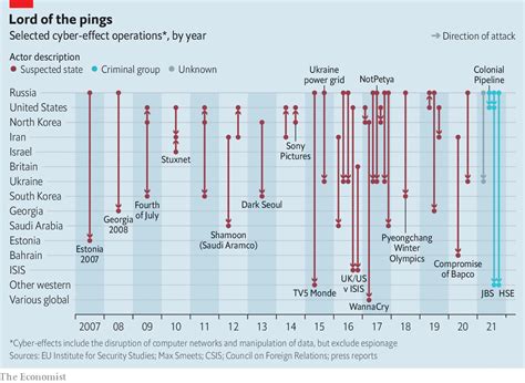 The Economist is hiring two trainee data visualisation designers