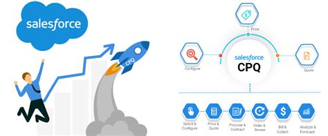 Maximize Sales Efficiency with Salesforce CPQ Implementation