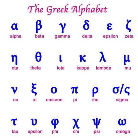 Alpha Beta Gamma Symbols - CloekruwCurtis