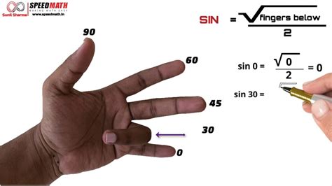 Exact Trigonometric Values using Hand Trick - YouTube