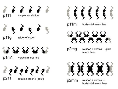 MEDIAN Don Steward mathematics teaching: frieze patterns