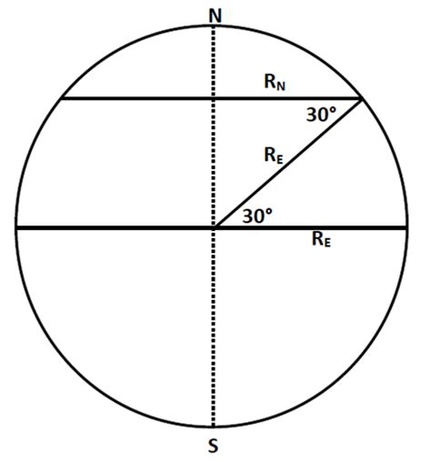 The Earth S Radius Is 6 37 106m It Rotates Once Every 24 Hours - The ...