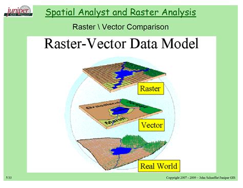 What are Raster and Vector data in GIS and when to use? - Geographic ...