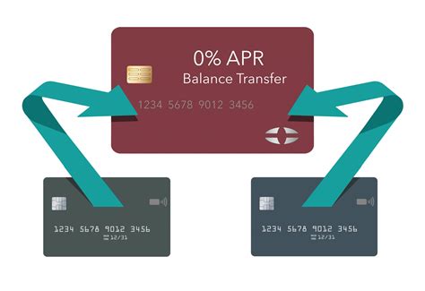 How to do a balance transfer on credit cards: 3 easy steps - Foster The ...