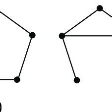 (a) Self-complementary graphs on one, four and five vertices, (b ...