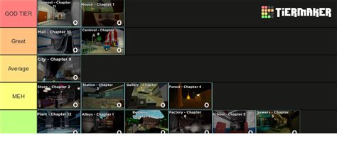 All Piggy Maps Tier List (Community Rankings) - TierMaker