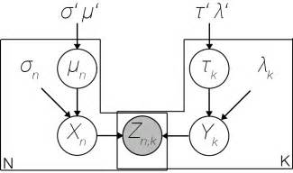 machine learning - Variational Inference - Cross Validated