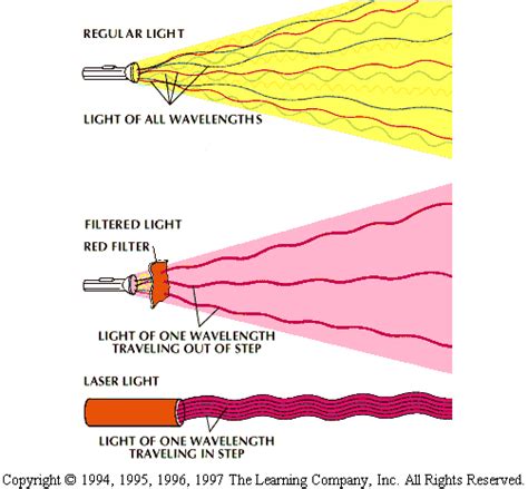 COOL PICTURES: coherent light source