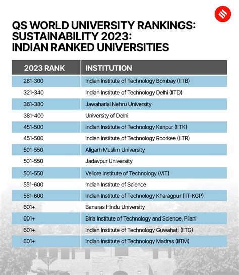 Indian University Qs Ranking 2024 - Aile Lorene