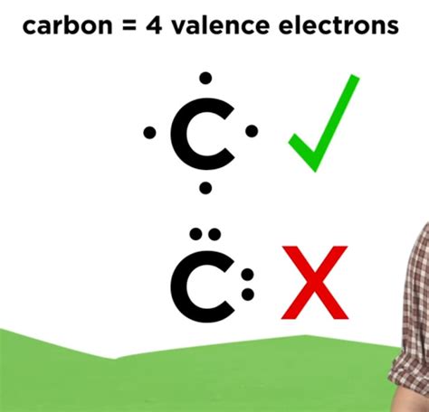 Lewis Dot Diagram For Carbon