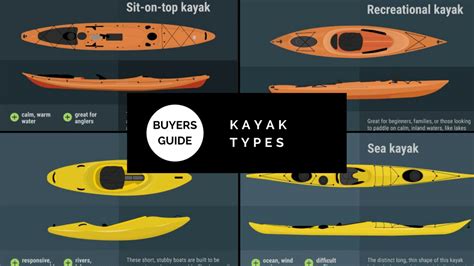 Choosing the Best Kayak - A Buyers Guide