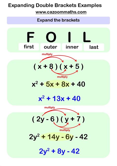 3 Easy Algebra Worksheet Fun Algebra Worksheets | Basic algebra ...