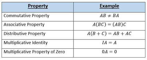 Matrix multiplication - Explanation & Examples