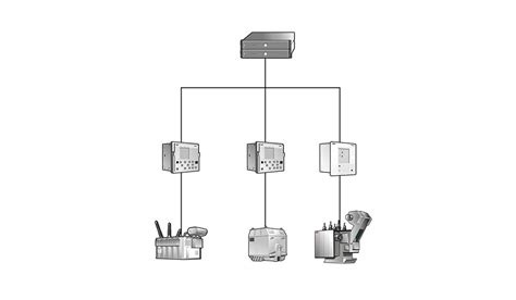 4 types of electrical control systems - which one to choose for your ...